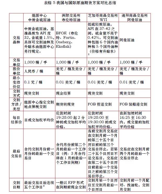 国信期货软件下载最新版(国信期货app下载手机版)