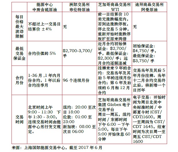 国信期货软件下载最新版(国信期货app下载手机版) 第2张